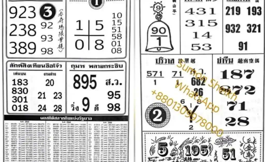 Thailand Lottery 123 – 3up Formula for 16-2-2024 Thailand Lottery 